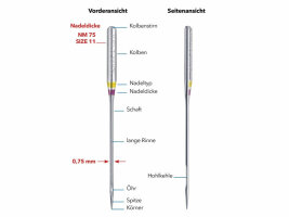 Nähmaschinennadeln