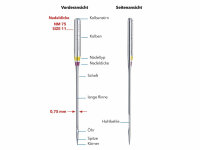 SCHMETZ - 5 Jersey-Nadeln Stärke 70-90 (Combi)/Flachkolben