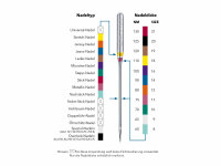 SCHMETZ - Zwillings-Universal-Nadel 2,0 /80  Flachkolben